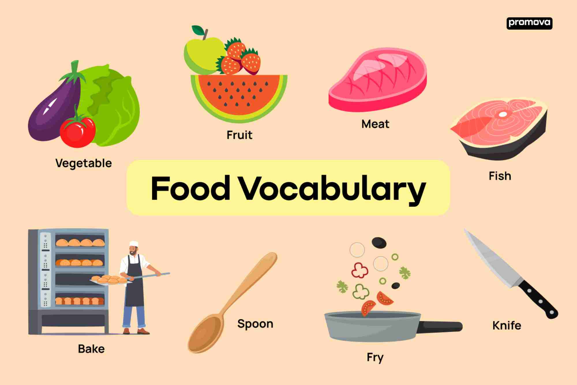 Food Vocabulary Worksheet