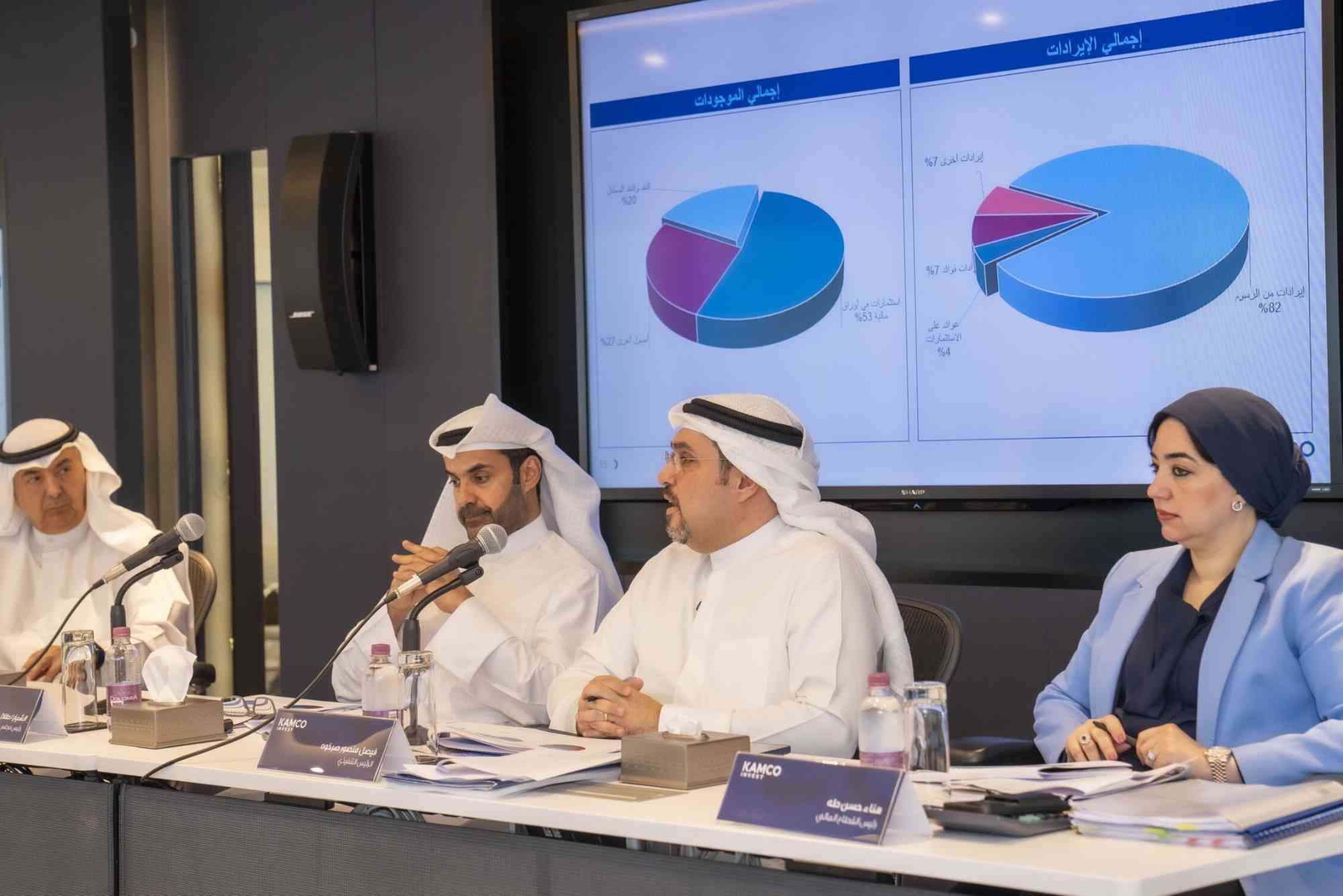 Kamco Investment Company Kuwait
