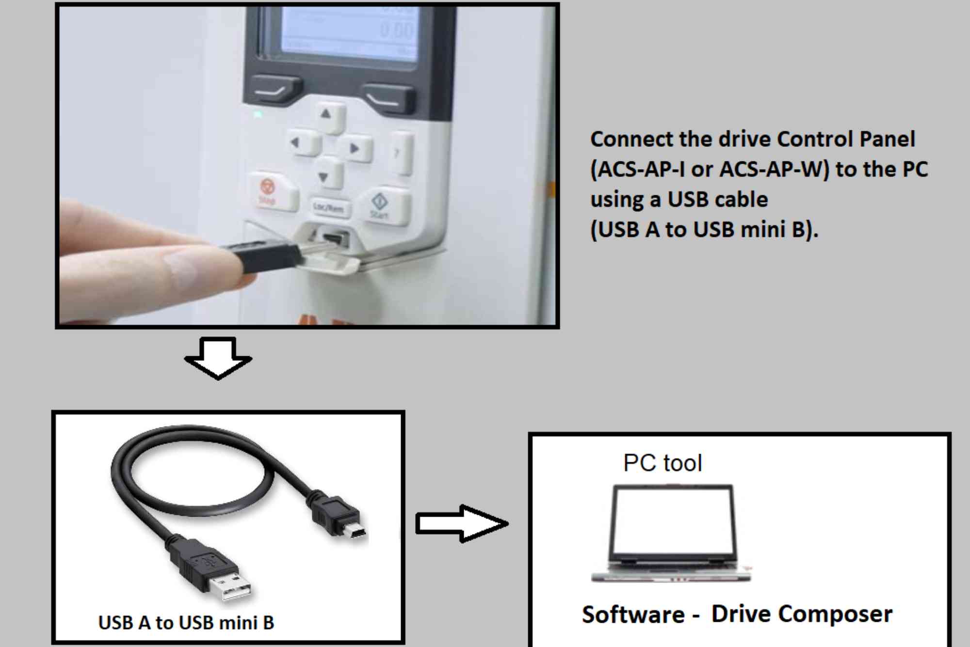 Abb Inverter Software
